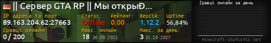 Юзербар 560x90 с графіком гравців онлайн для сервера 89.163.204.62:27663