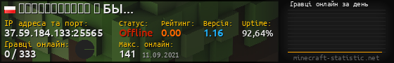 Юзербар 560x90 с графіком гравців онлайн для сервера 37.59.184.133:25565