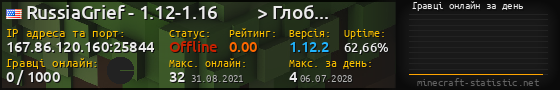 Юзербар 560x90 с графіком гравців онлайн для сервера 167.86.120.160:25844