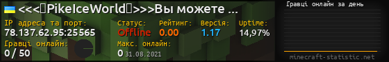 Юзербар 560x90 с графіком гравців онлайн для сервера 78.137.62.95:25565