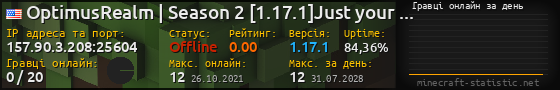 Юзербар 560x90 с графіком гравців онлайн для сервера 157.90.3.208:25604