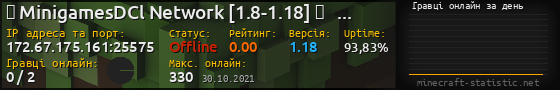 Юзербар 560x90 с графіком гравців онлайн для сервера 172.67.175.161:25575
