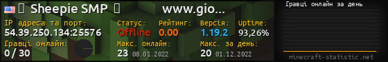 Юзербар 560x90 с графіком гравців онлайн для сервера 54.39.250.134:25576