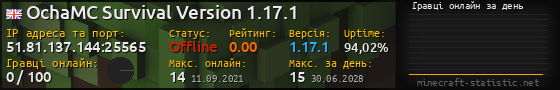 Юзербар 560x90 с графіком гравців онлайн для сервера 51.81.137.144:25565