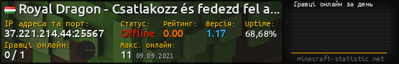 Юзербар 560x90 с графіком гравців онлайн для сервера 37.221.214.44:25567
