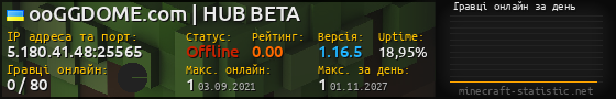 Юзербар 560x90 с графіком гравців онлайн для сервера 5.180.41.48:25565