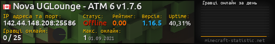 Юзербар 560x90 с графіком гравців онлайн для сервера 142.44.148.208:25586
