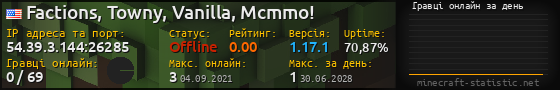 Юзербар 560x90 с графіком гравців онлайн для сервера 54.39.3.144:26285