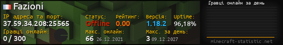 Юзербар 560x90 с графіком гравців онлайн для сервера 37.59.34.208:25565