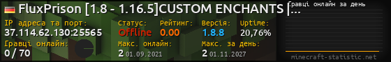 Юзербар 560x90 с графіком гравців онлайн для сервера 37.114.62.130:25565