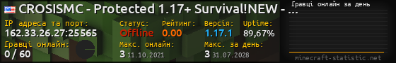 Юзербар 560x90 с графіком гравців онлайн для сервера 162.33.26.27:25565
