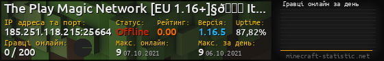 Юзербар 560x90 с графіком гравців онлайн для сервера 185.251.118.215:25664