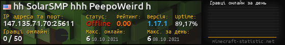 Юзербар 560x90 с графіком гравців онлайн для сервера 147.135.71.70:25611
