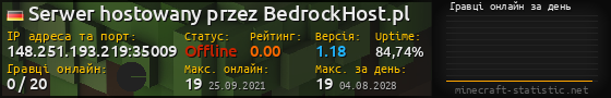 Юзербар 560x90 с графіком гравців онлайн для сервера 148.251.193.219:35009