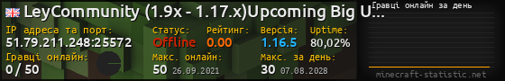 Юзербар 560x90 с графіком гравців онлайн для сервера 51.79.211.248:25572