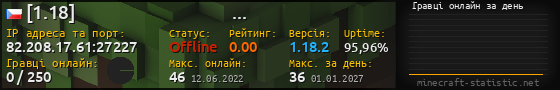 Юзербар 560x90 с графіком гравців онлайн для сервера 82.208.17.61:27227