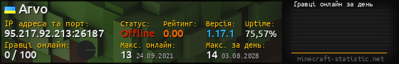 Юзербар 560x90 с графіком гравців онлайн для сервера 95.217.92.213:26187