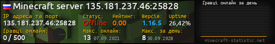 Юзербар 560x90 с графіком гравців онлайн для сервера 135.181.237.46:25828