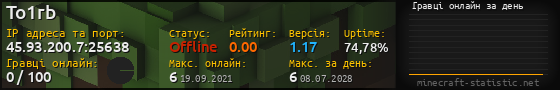 Юзербар 560x90 с графіком гравців онлайн для сервера 45.93.200.7:25638