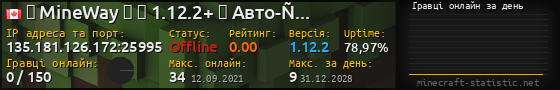 Юзербар 560x90 с графіком гравців онлайн для сервера 135.181.126.172:25995