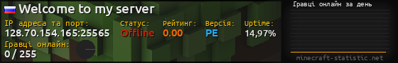 Юзербар 560x90 с графіком гравців онлайн для сервера 128.70.154.165:25565