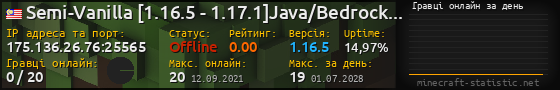 Юзербар 560x90 с графіком гравців онлайн для сервера 175.136.26.76:25565