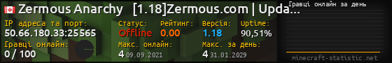 Юзербар 560x90 с графіком гравців онлайн для сервера 50.66.180.33:25565