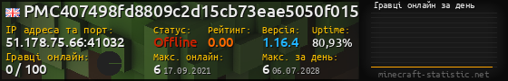 Юзербар 560x90 с графіком гравців онлайн для сервера 51.178.75.66:41032