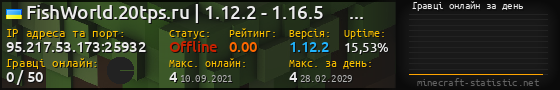 Юзербар 560x90 с графіком гравців онлайн для сервера 95.217.53.173:25932