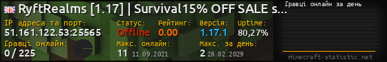 Юзербар 560x90 с графіком гравців онлайн для сервера 51.161.122.53:25565