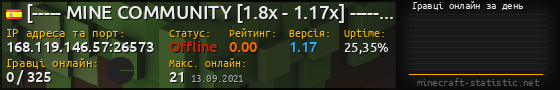 Юзербар 560x90 с графіком гравців онлайн для сервера 168.119.146.57:26573