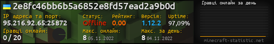 Юзербар 560x90 с графіком гравців онлайн для сервера 95.216.92.65:25872