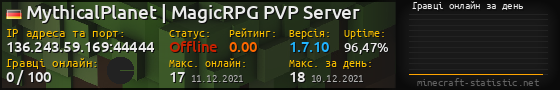 Юзербар 560x90 с графіком гравців онлайн для сервера 136.243.59.169:44444