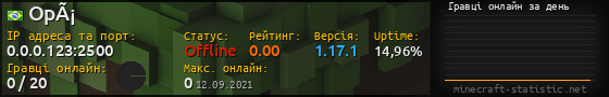 Юзербар 560x90 с графіком гравців онлайн для сервера 0.0.0.123:2500