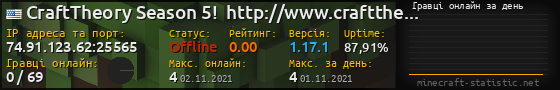 Юзербар 560x90 с графіком гравців онлайн для сервера 74.91.123.62:25565
