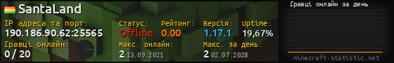 Юзербар 560x90 с графіком гравців онлайн для сервера 190.186.90.62:25565