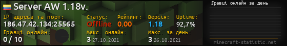 Юзербар 560x90 с графіком гравців онлайн для сервера 186.47.42.134:25565