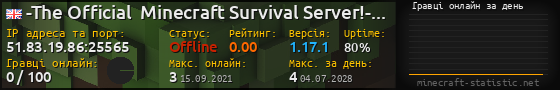 Юзербар 560x90 с графіком гравців онлайн для сервера 51.83.19.86:25565