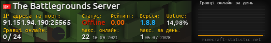 Юзербар 560x90 с графіком гравців онлайн для сервера 91.151.94.190:25565
