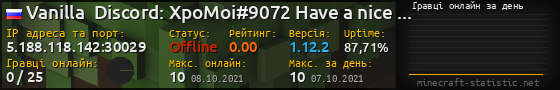 Юзербар 560x90 с графіком гравців онлайн для сервера 5.188.118.142:30029