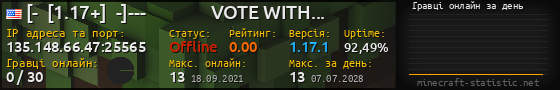 Юзербар 560x90 с графіком гравців онлайн для сервера 135.148.66.47:25565