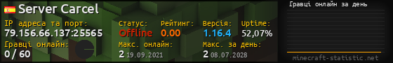 Юзербар 560x90 с графіком гравців онлайн для сервера 79.156.66.137:25565