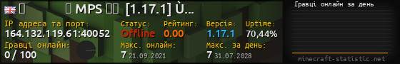 Юзербар 560x90 с графіком гравців онлайн для сервера 164.132.119.61:40052