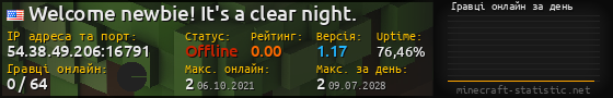 Юзербар 560x90 с графіком гравців онлайн для сервера 54.38.49.206:16791