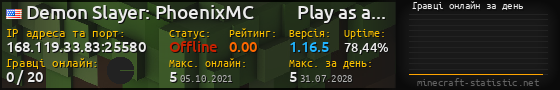 Юзербар 560x90 с графіком гравців онлайн для сервера 168.119.33.83:25580