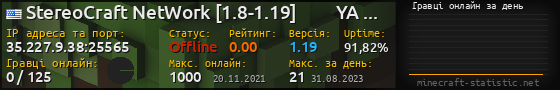 Юзербар 560x90 с графіком гравців онлайн для сервера 35.227.9.38:25565