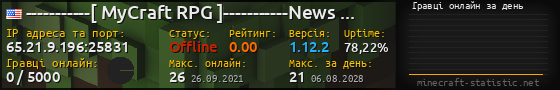 Юзербар 560x90 с графіком гравців онлайн для сервера 65.21.9.196:25831