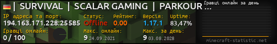 Юзербар 560x90 с графіком гравців онлайн для сервера 194.163.171.228:25585
