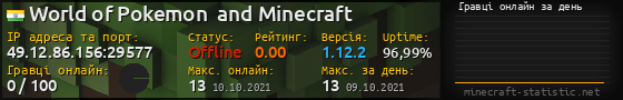Юзербар 560x90 с графіком гравців онлайн для сервера 49.12.86.156:29577