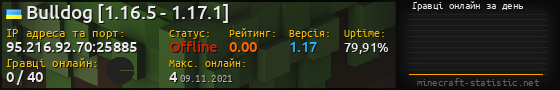Юзербар 560x90 с графіком гравців онлайн для сервера 95.216.92.70:25885